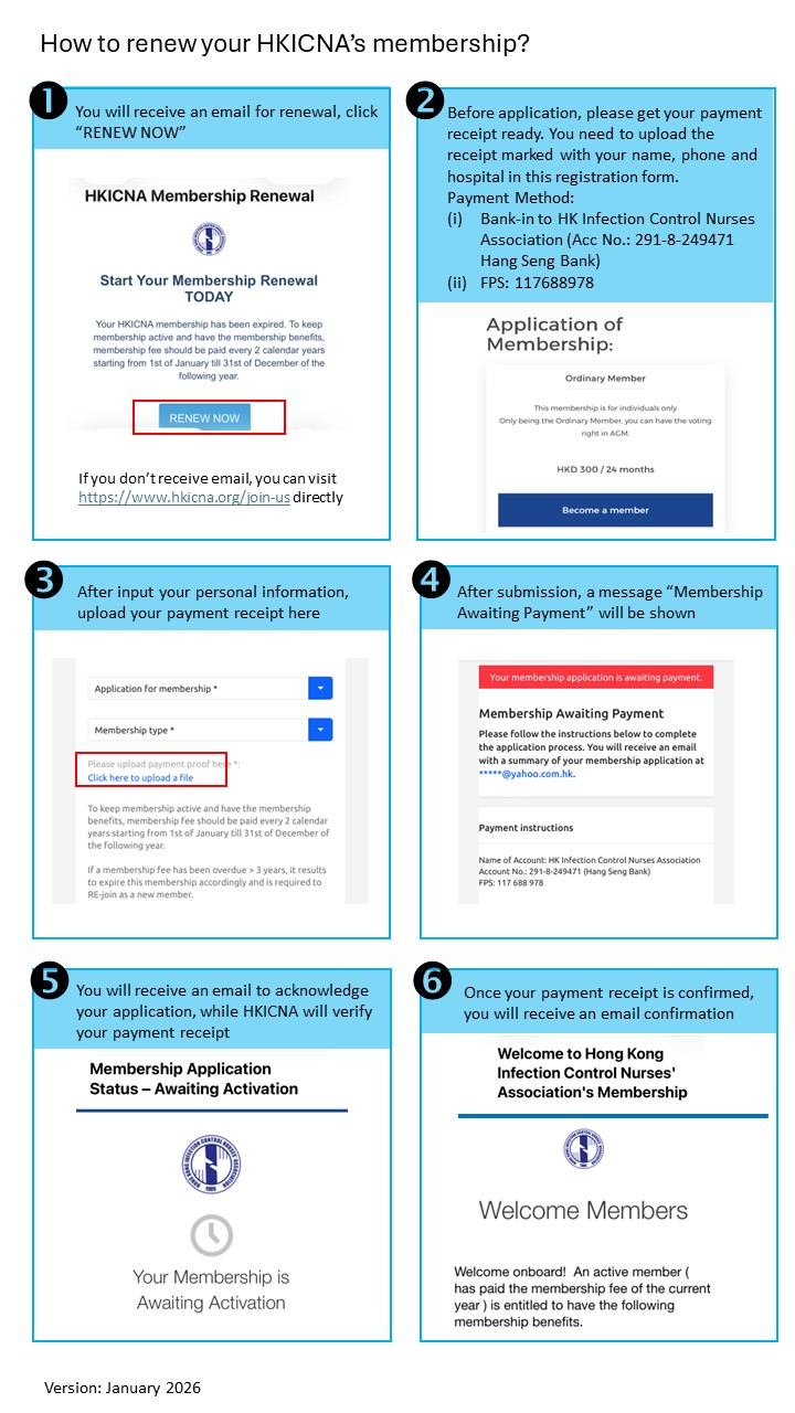 How to renew your membership?